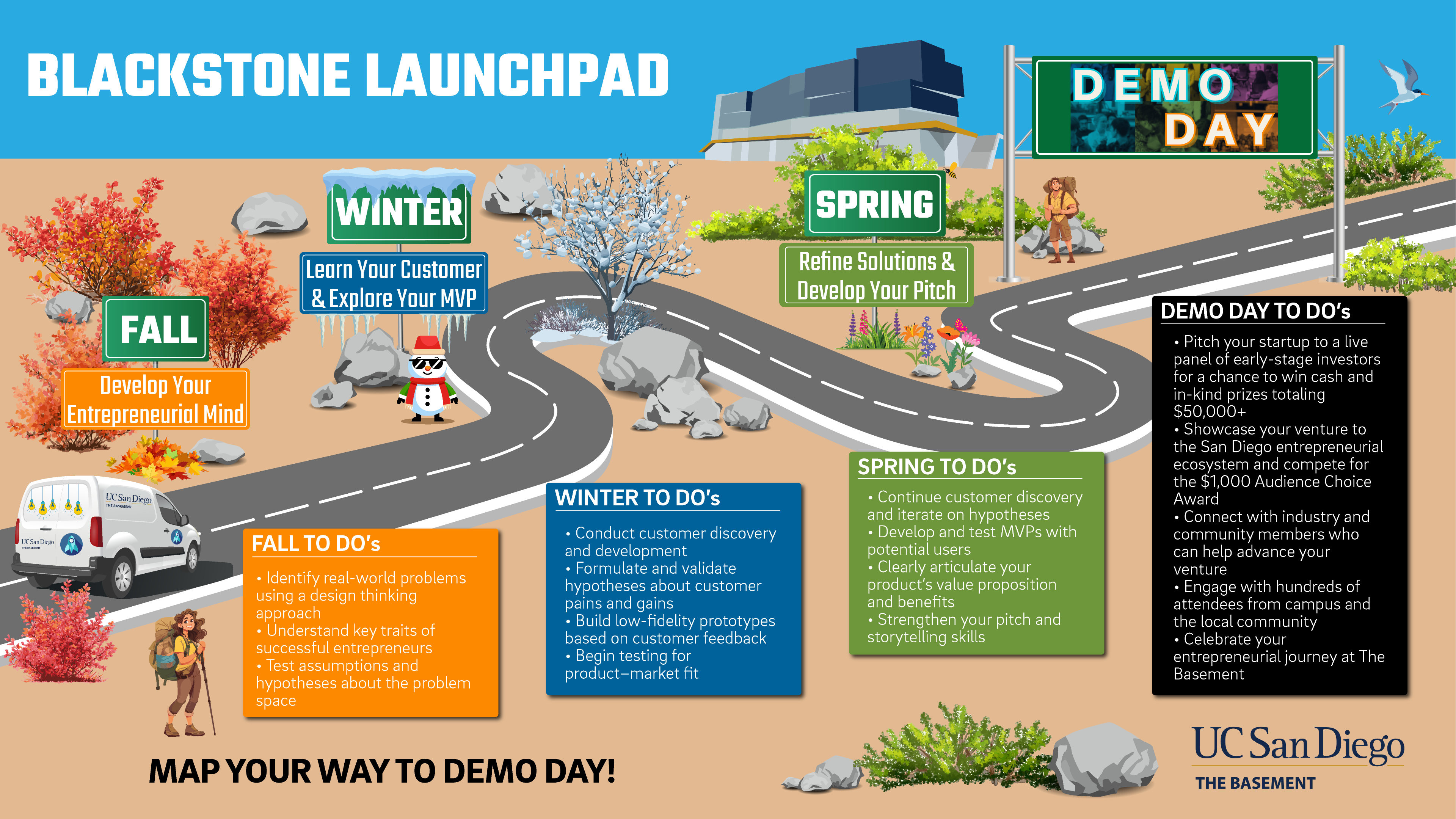 Blackstone LaunchPad Program Roadmap